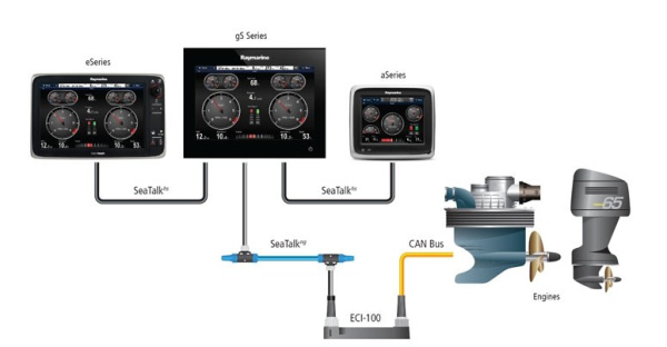Raymarine ECI-100 Engine & Control Interface E70227 от прозводителя Raymarine